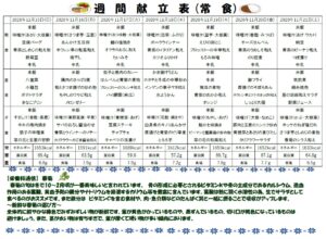 栄養バランスのとれた食事で感染対策7